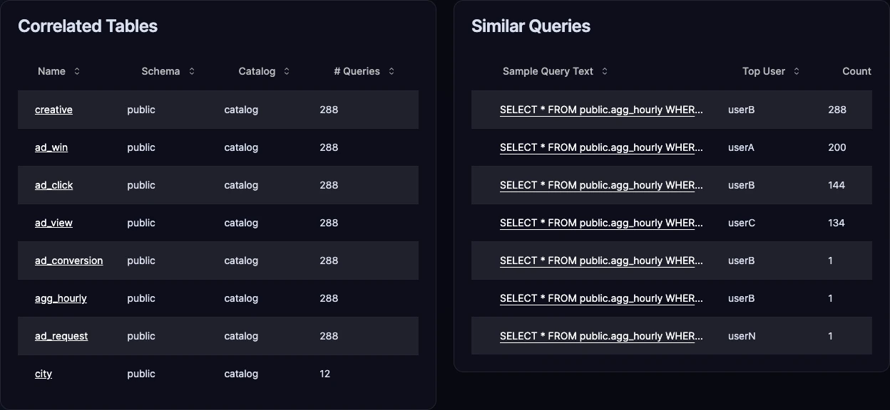 Screenshot of Twing Data showing off tables and queries that are similar to others